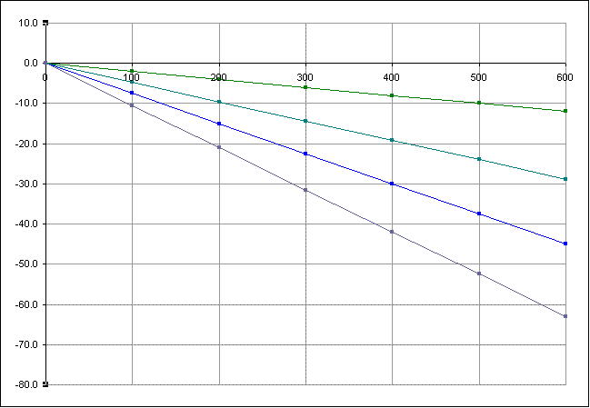 Weaver Reticle Chart