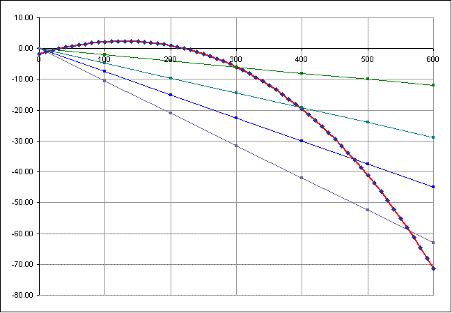 Ballistic Coefficient Chart 30 06 270 Vs Cartridge.